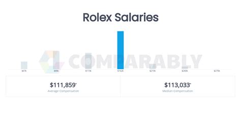 watchmaker salary rolex